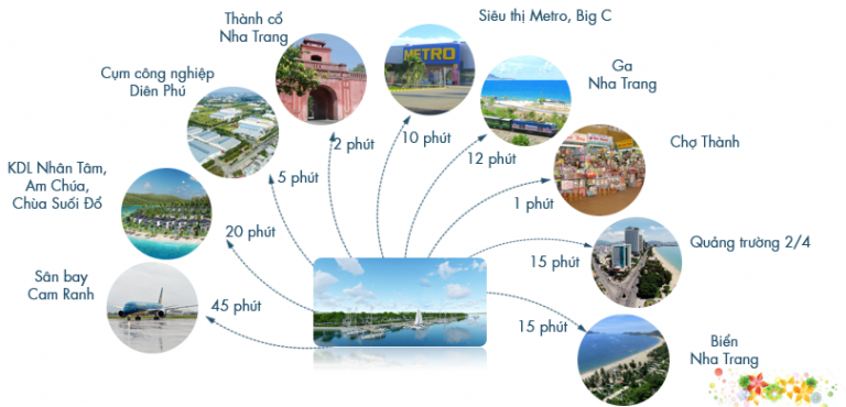 Khu đô thị Nha Trang Pearl